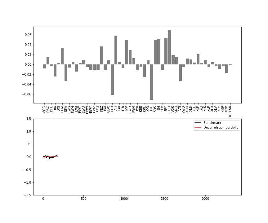 AI for portfolio management: from Markowitz to Reinforcement Learning - 17
