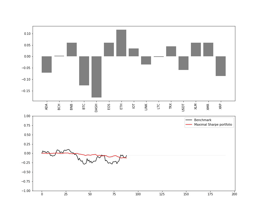 AI for portfolio management: from Markowitz to Reinforcement Learning - 23