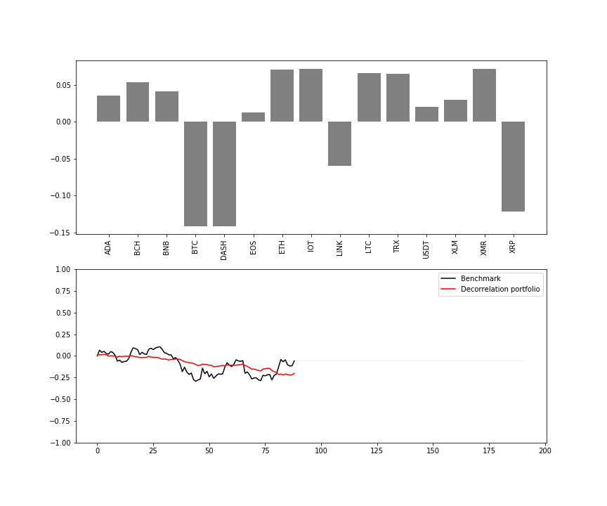 AI for portfolio management: from Markowitz to Reinforcement Learning - 26