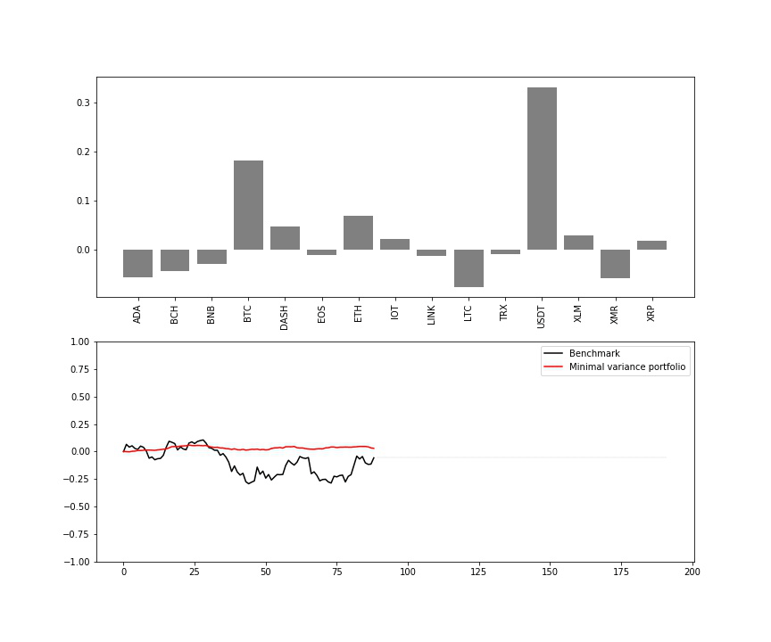 AI for portfolio management: from Markowitz to Reinforcement Learning - 25