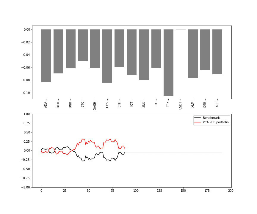 AI for portfolio management: from Markowitz to Reinforcement Learning - 27