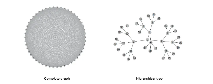 AI for portfolio management: from Markowitz to Reinforcement Learning - 10