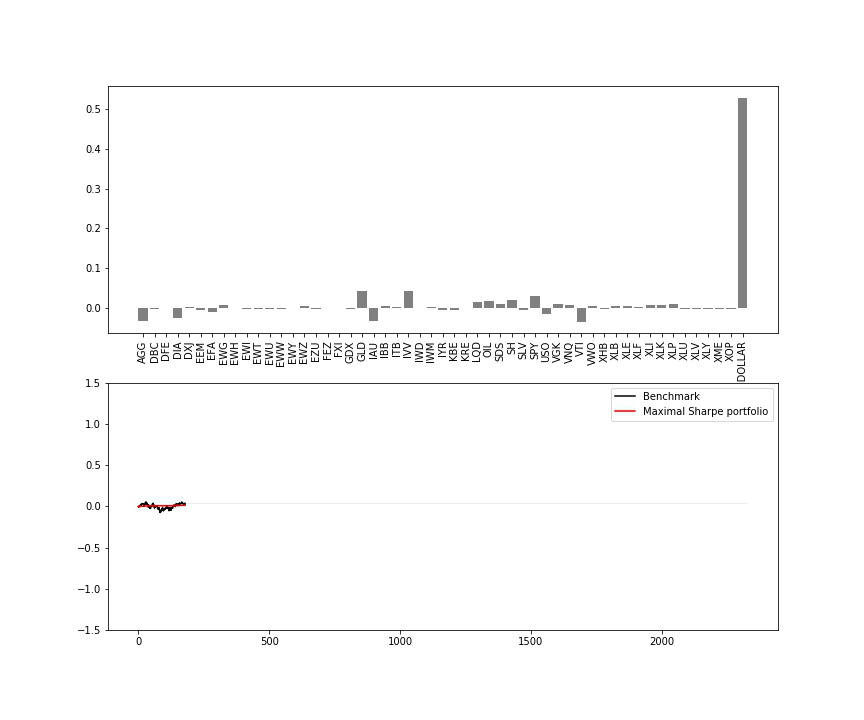 AI for portfolio management: from Markowitz to Reinforcement Learning - 16