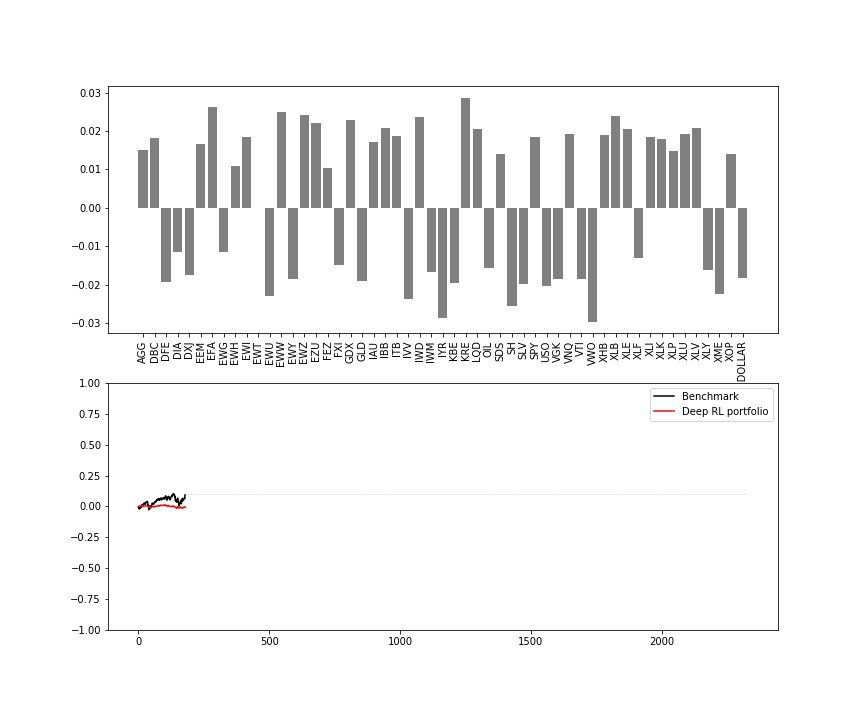 AI for portfolio management: from Markowitz to Reinforcement Learning - 22
