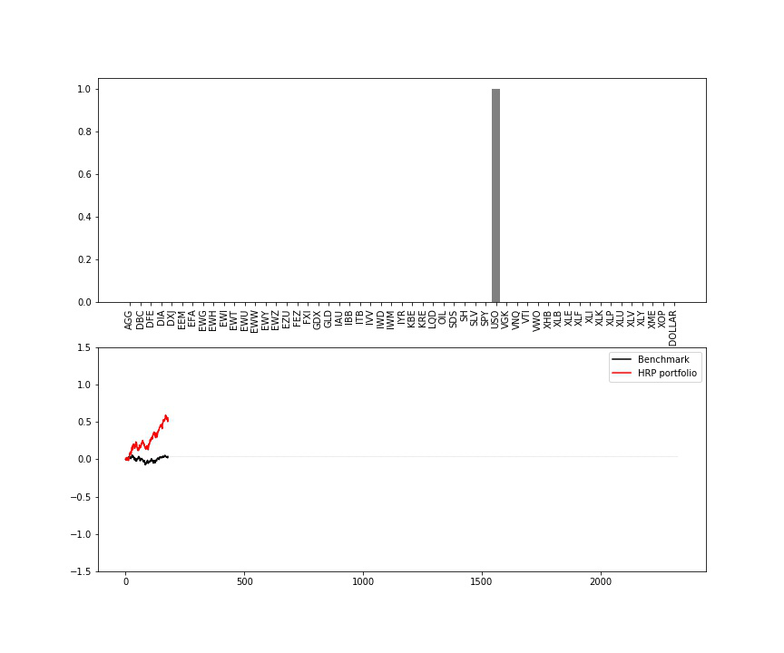 AI for portfolio management: from Markowitz to Reinforcement Learning - 19