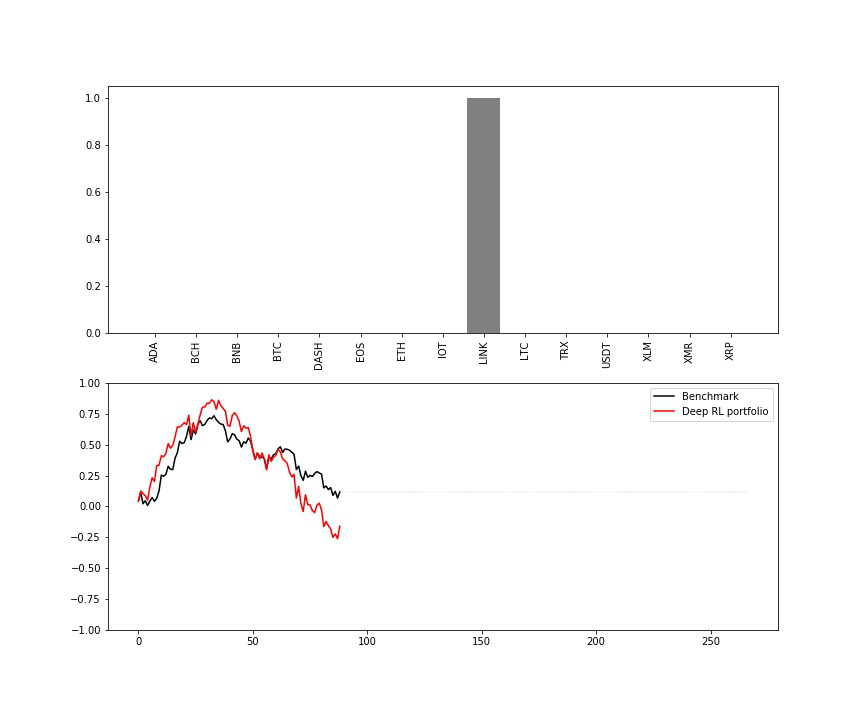 AI for portfolio management: from Markowitz to Reinforcement Learning - 31