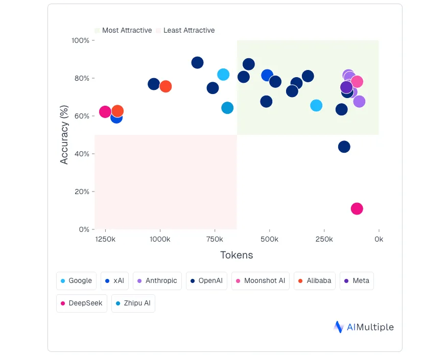 llms for financial analysis benchmarking