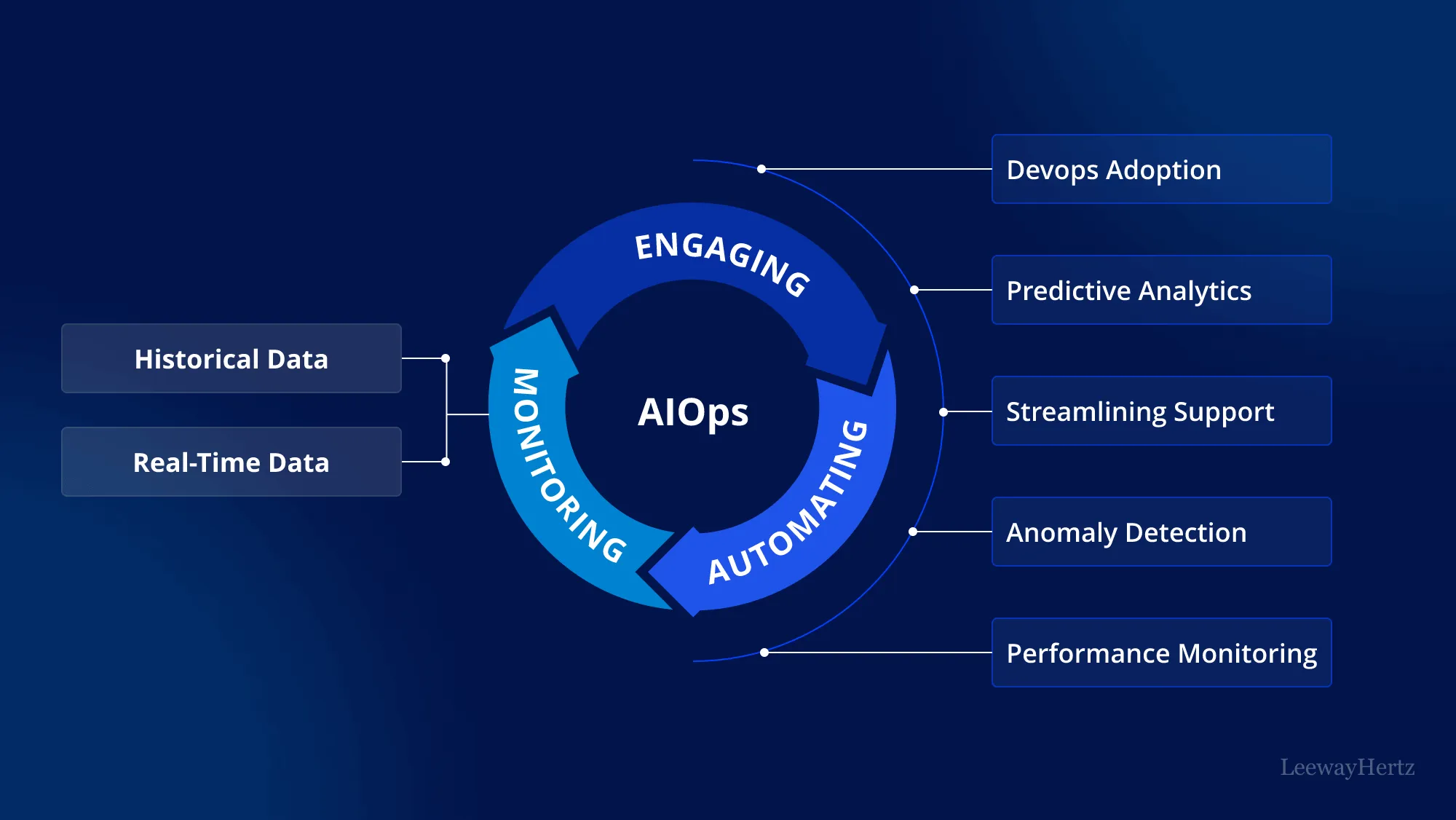 AIOps role and responsibilities
