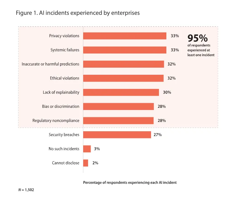 agentic AI in financial services findings