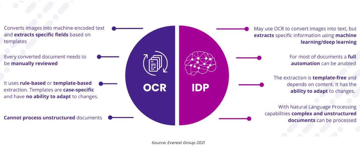 How AI for compliance in banking can work - an OCR vs IDP example
