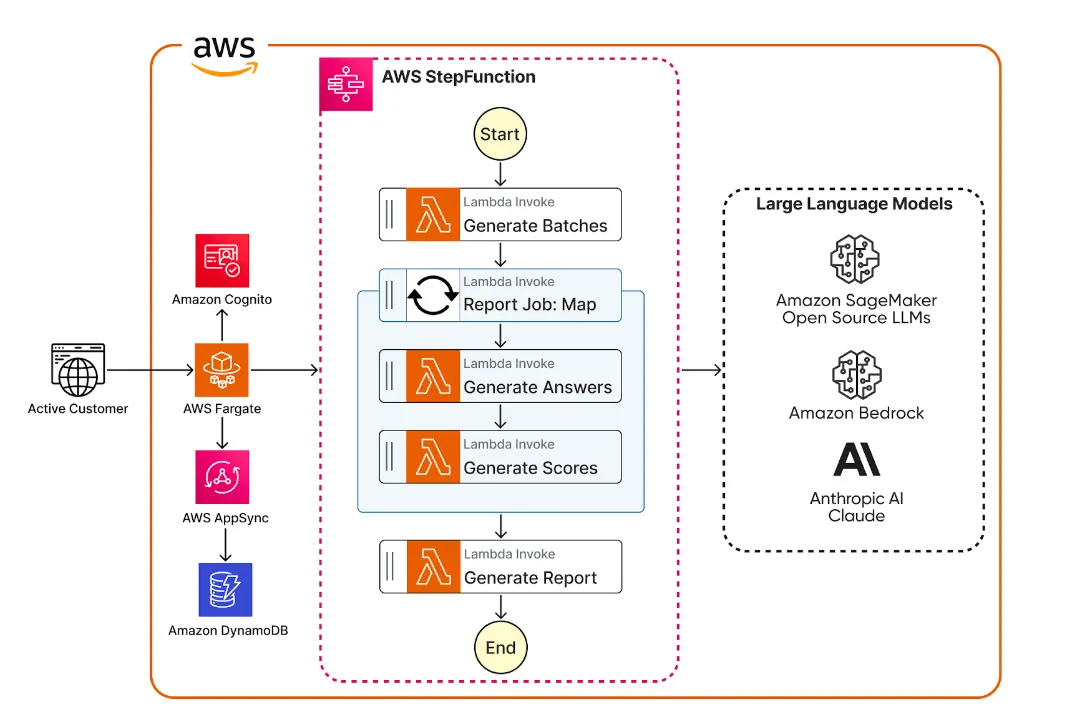Executive AI training for multi-agent systems