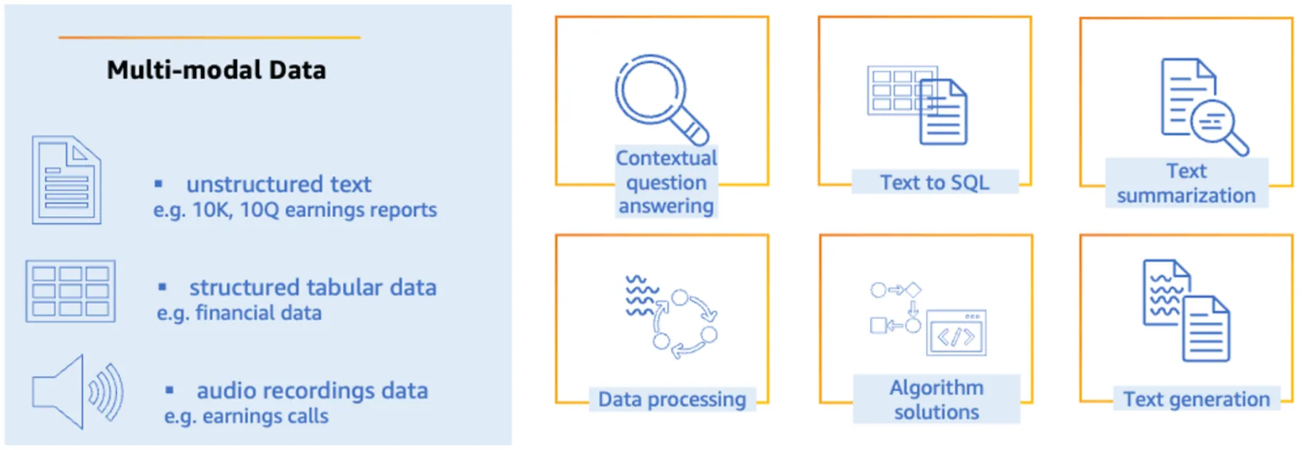 multi-modal data diagram