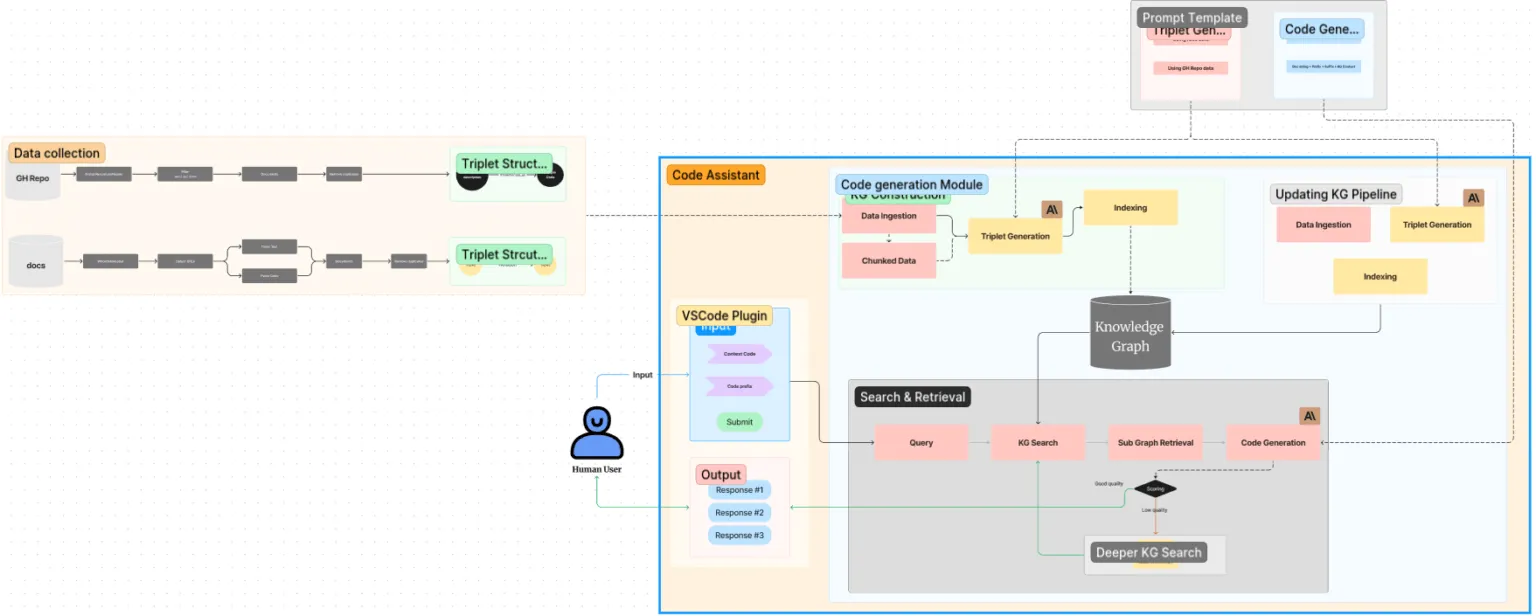 how to build LLM reasoning and knowledge architecture in multi-agent systems
