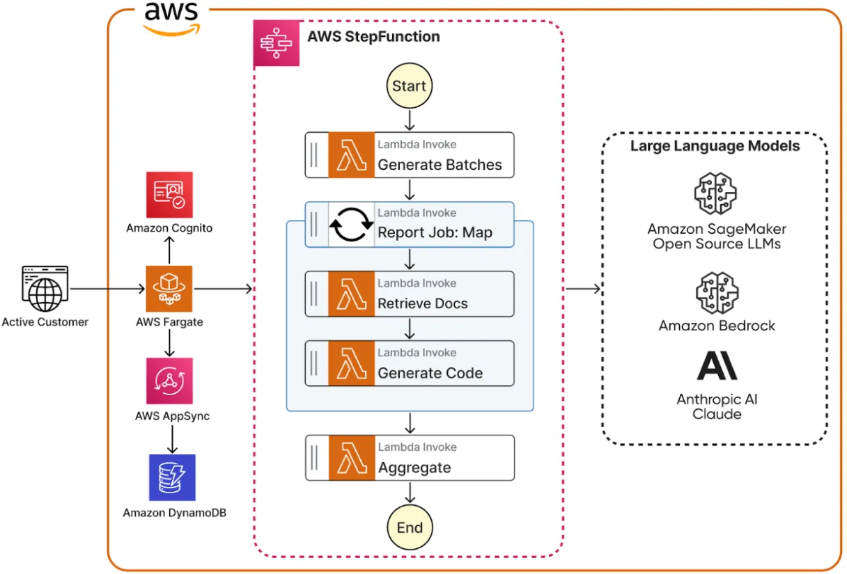 how to build a cloud-based multi-agent AI system using AWS