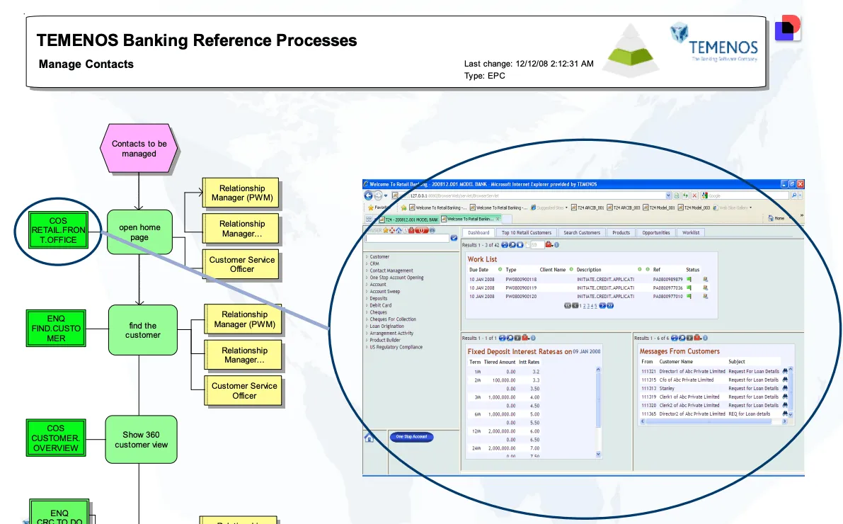Temenos interface example