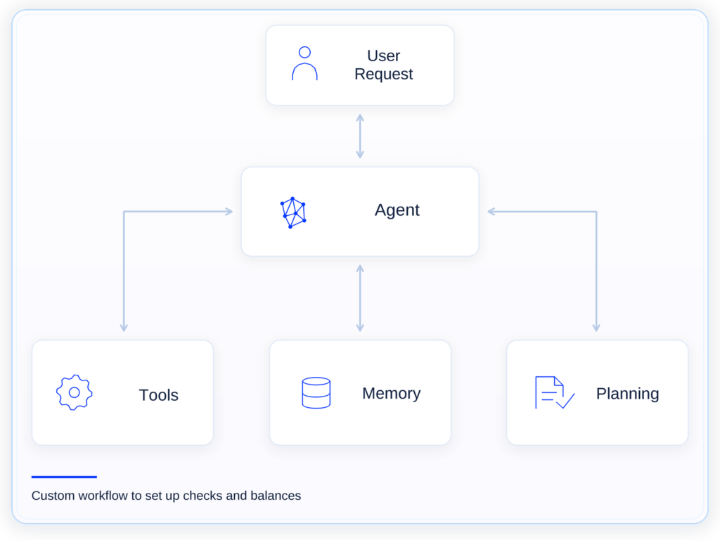 AI copilot example for unifying wealth management tools and systems
