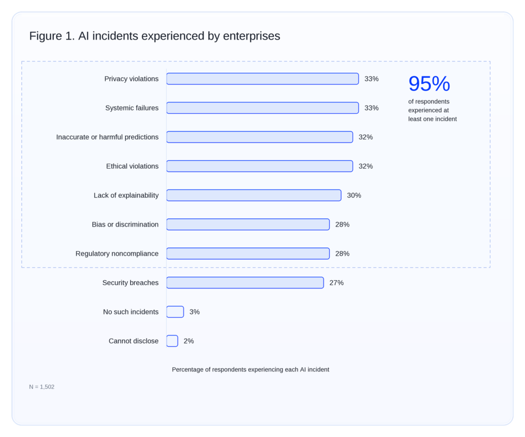agentic AI in financial services findings