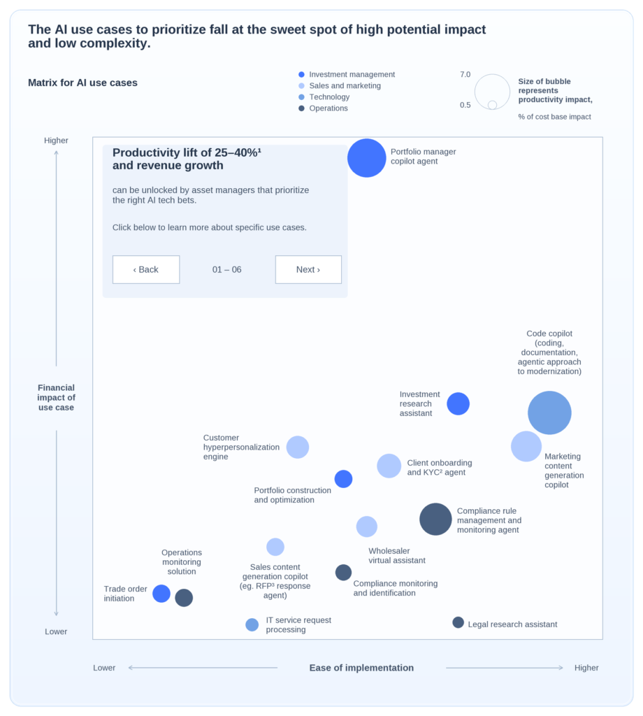 wealth management AI use cases mckinsey