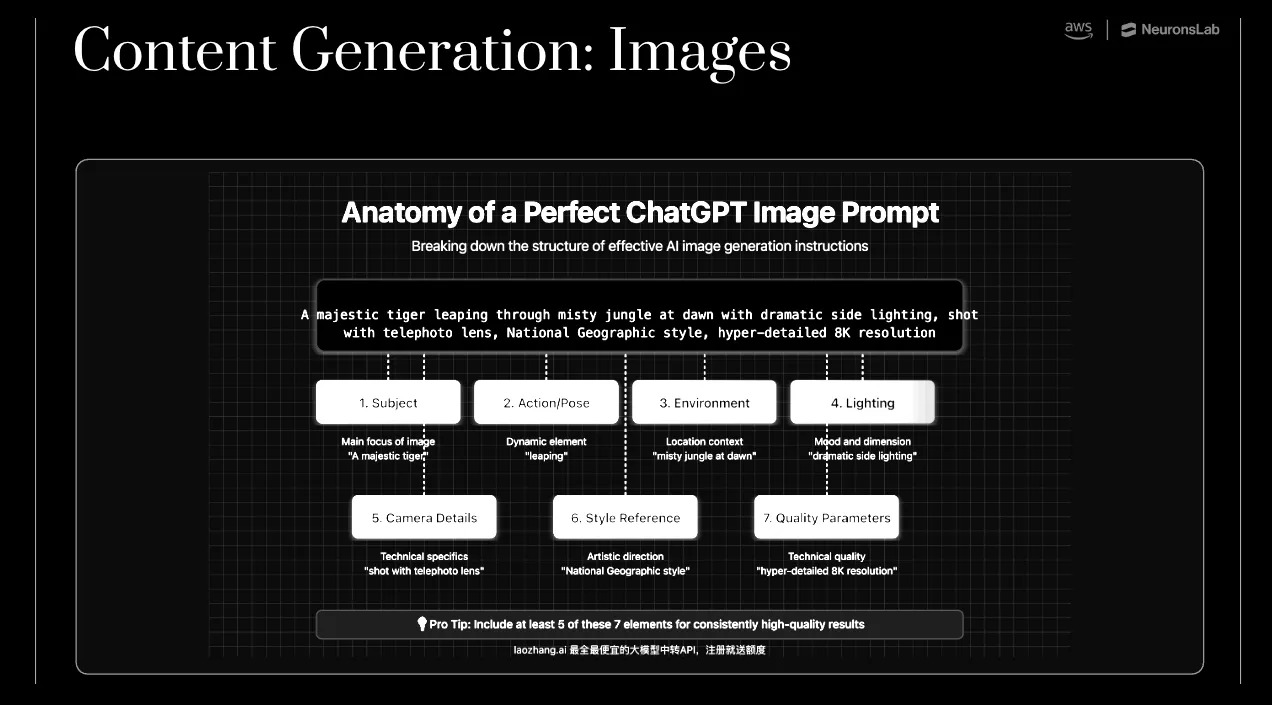 AI training for executives includes practical image generation