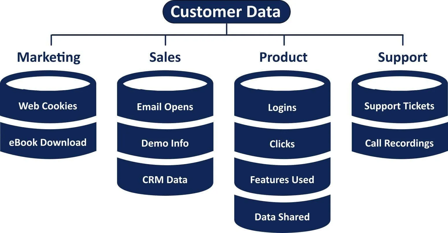AI in banking customer service helps unify siloed data