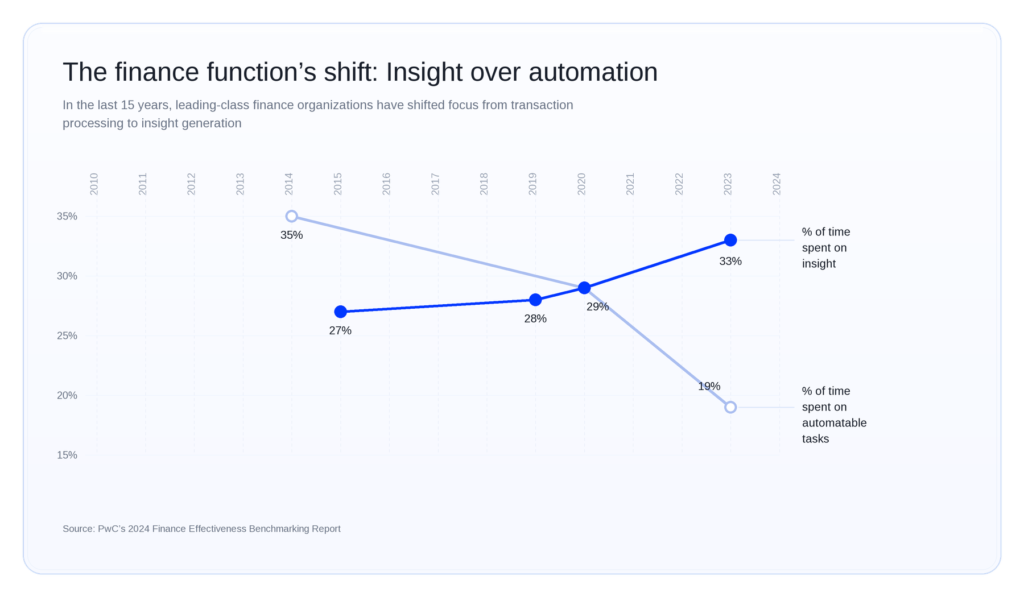 agentic AI in financial services findings