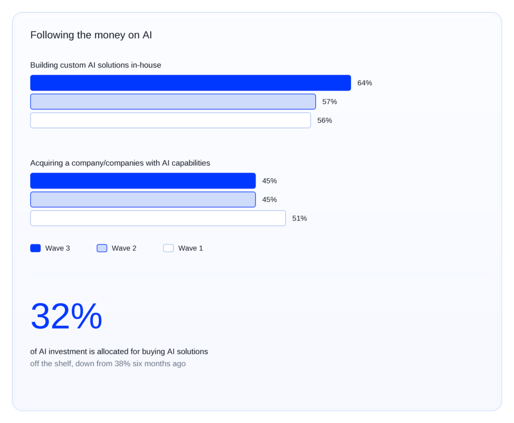 agentic AI in financial services findings