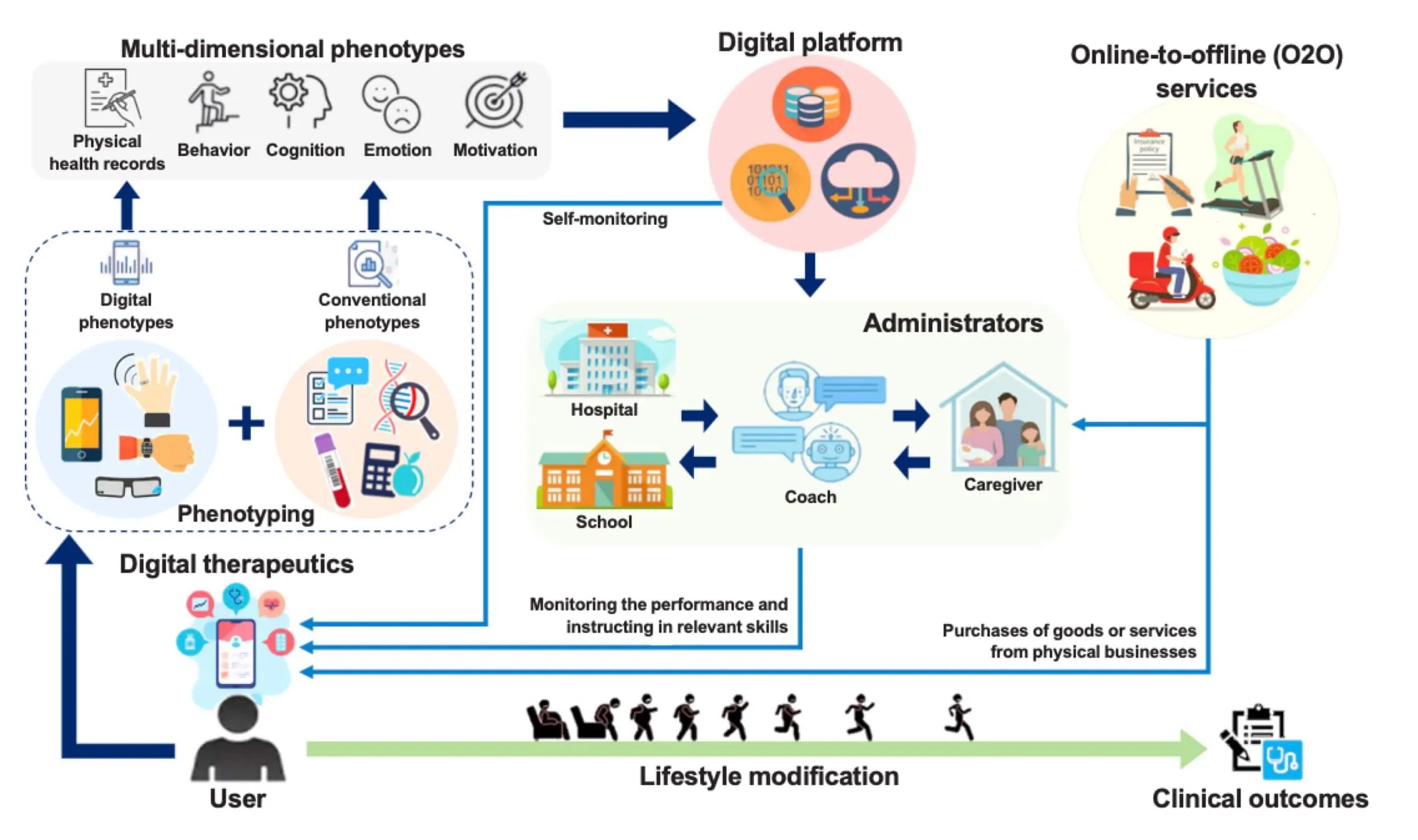Future perspectives of DTx