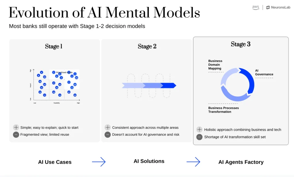 Agentic AI in banking Agentic AI in banking