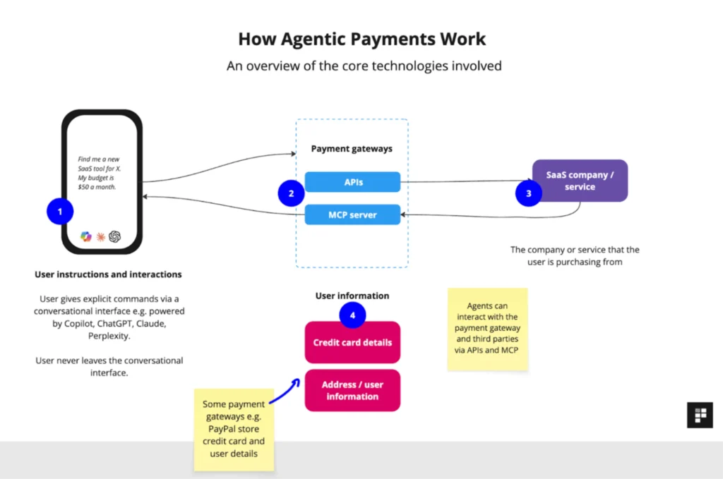 AI for Retail Banking