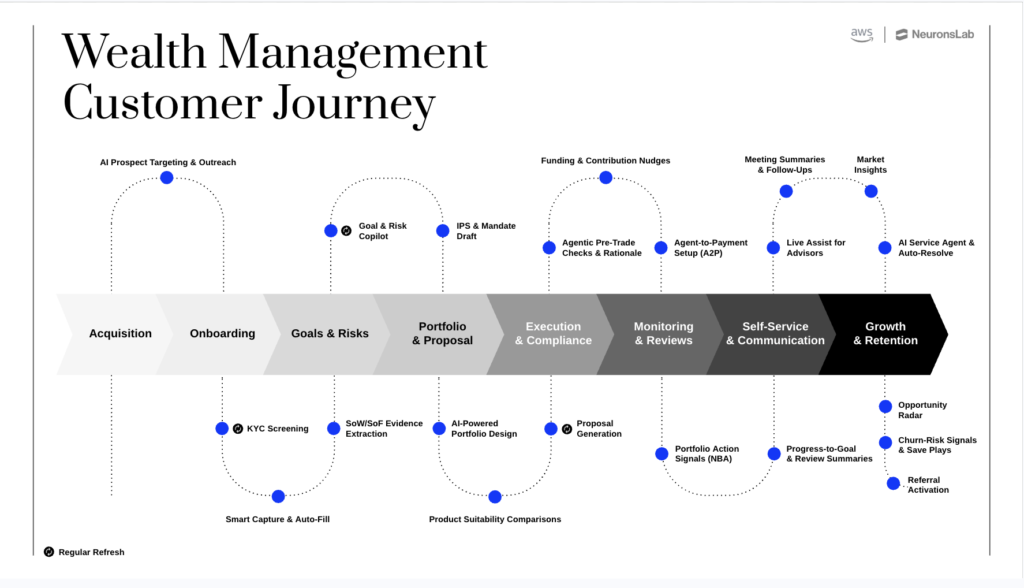 Agentic AI in banking