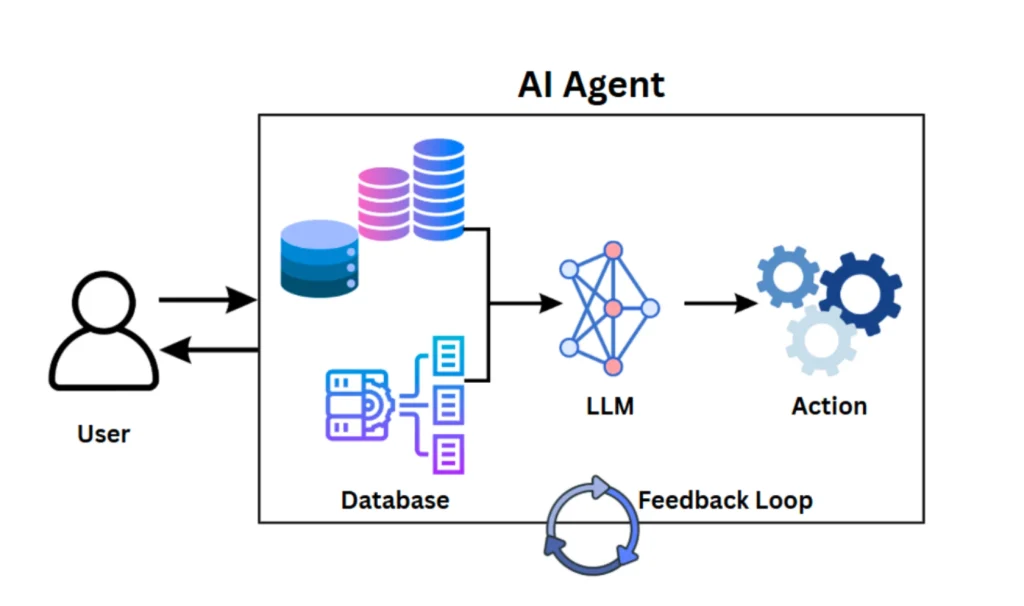 AI for Retail Banking