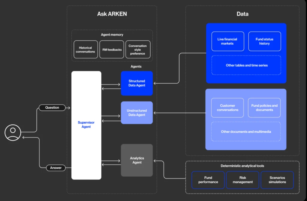 Arken