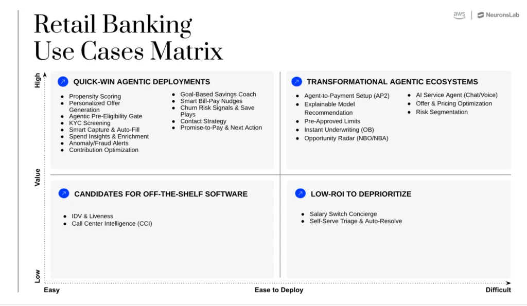 AI for Retail Banking