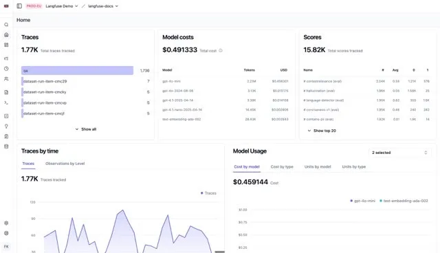 AI evals metrics dashboard for monitoring agent performance and analytics