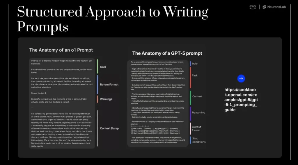 AI strategy roadmap