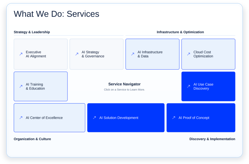 Neurons Lab’s AI services for investment banking and research