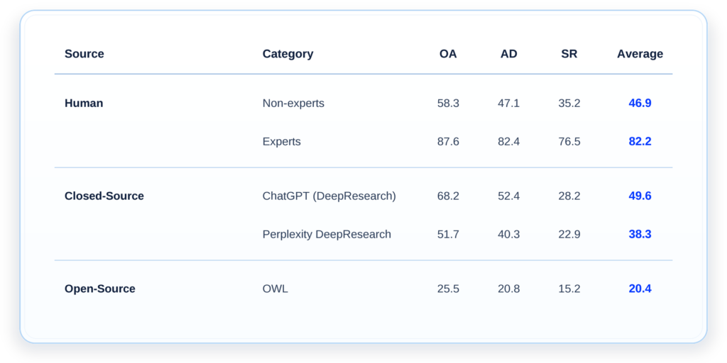 benchmarking of LLMs for finance
