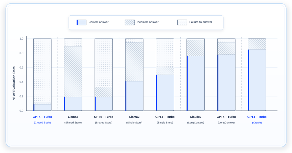 benchmarking finance LLMs