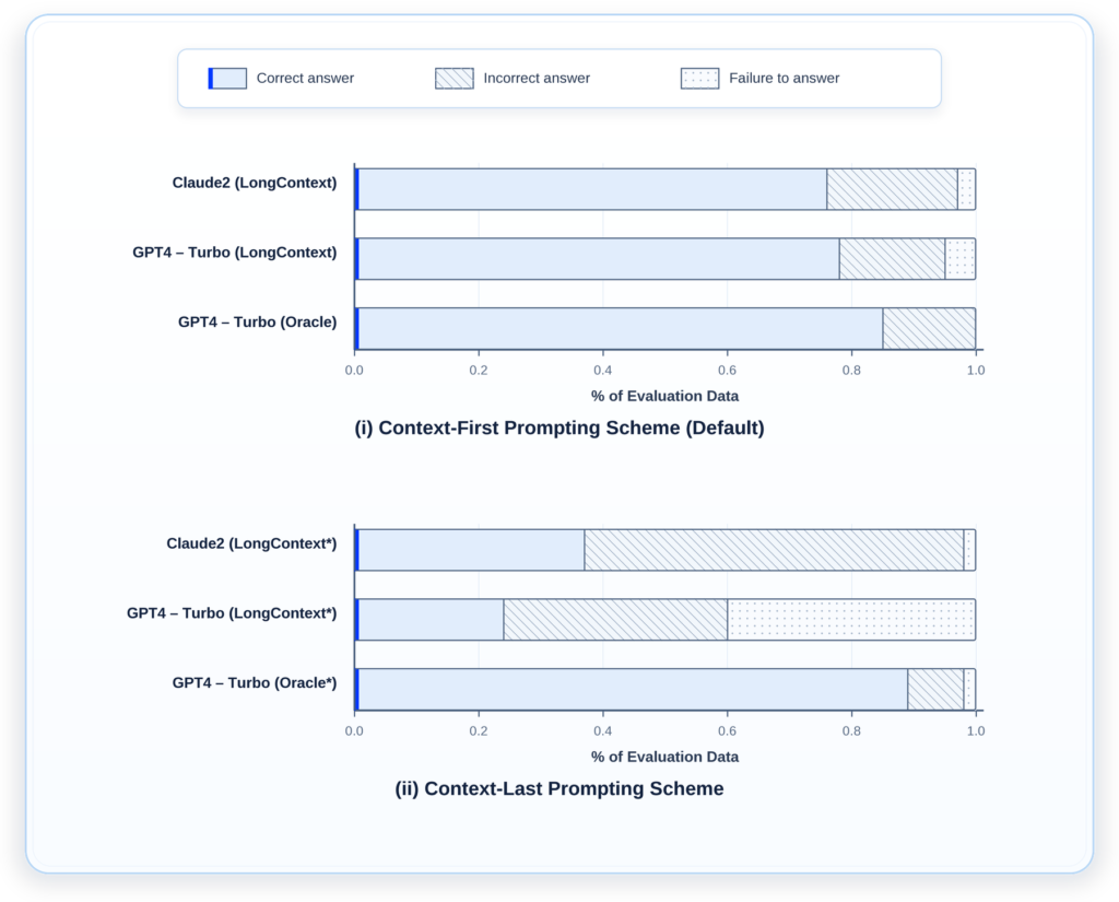 llms for finance benchmarking