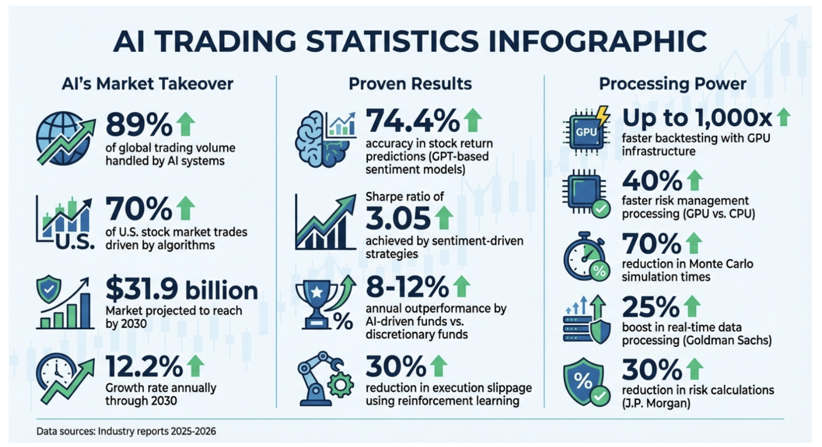 AI in capital markets