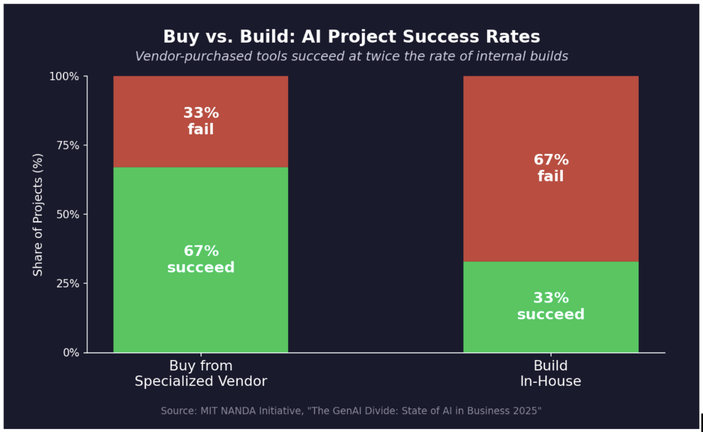 AI in capital markets