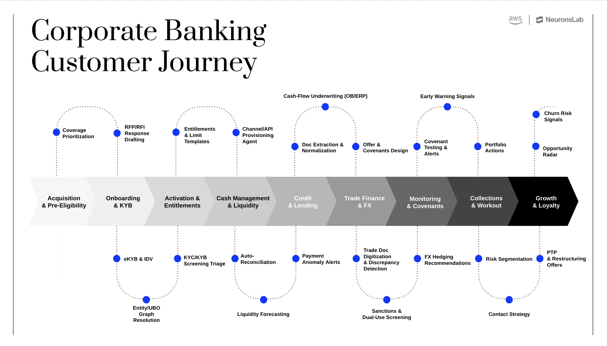 Agentic AI in banking