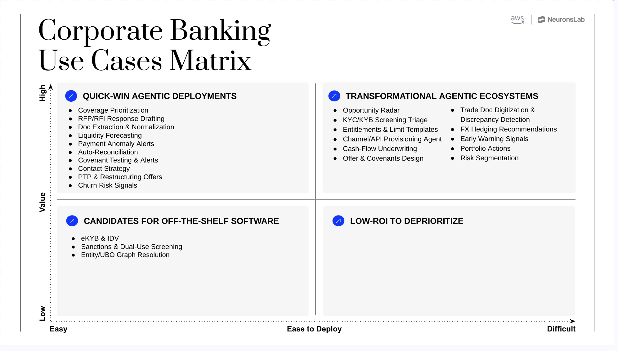 Agentic AI in banking