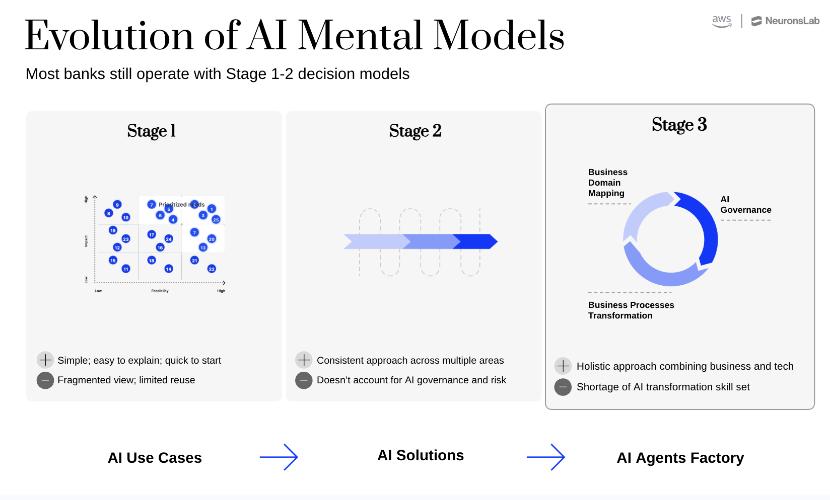 Agentic AI in banking