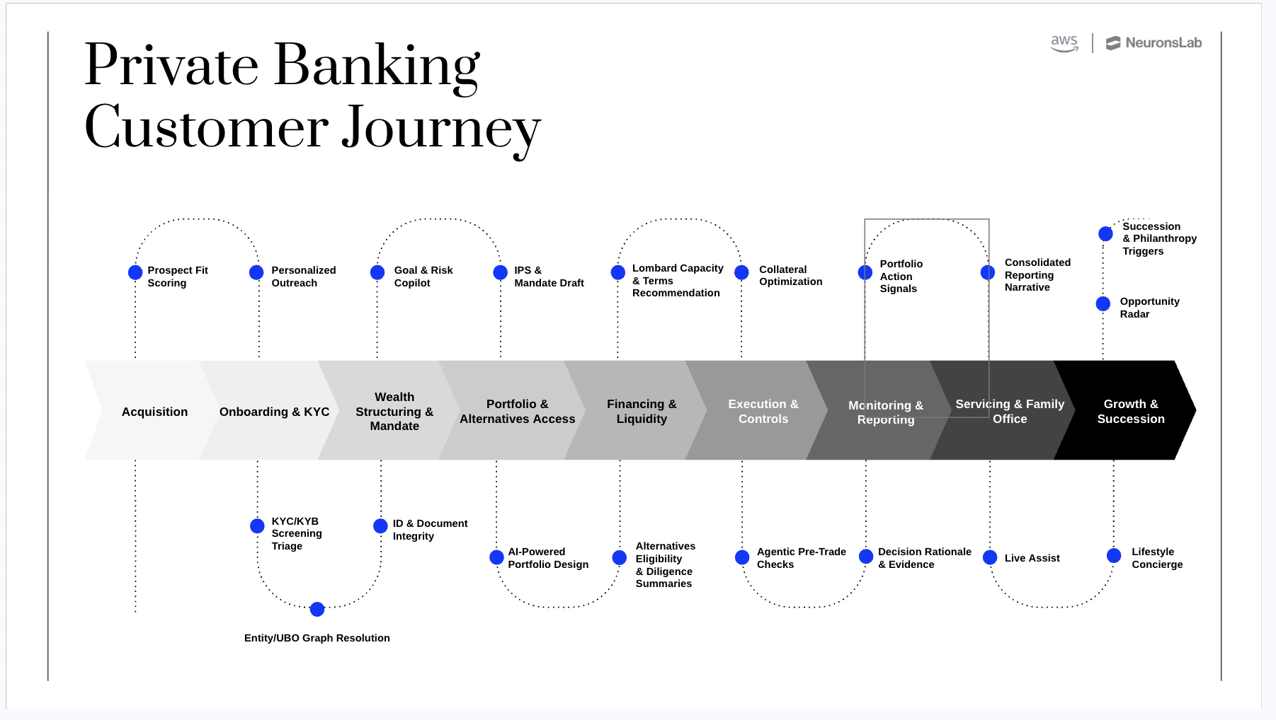 Agentic AI in banking