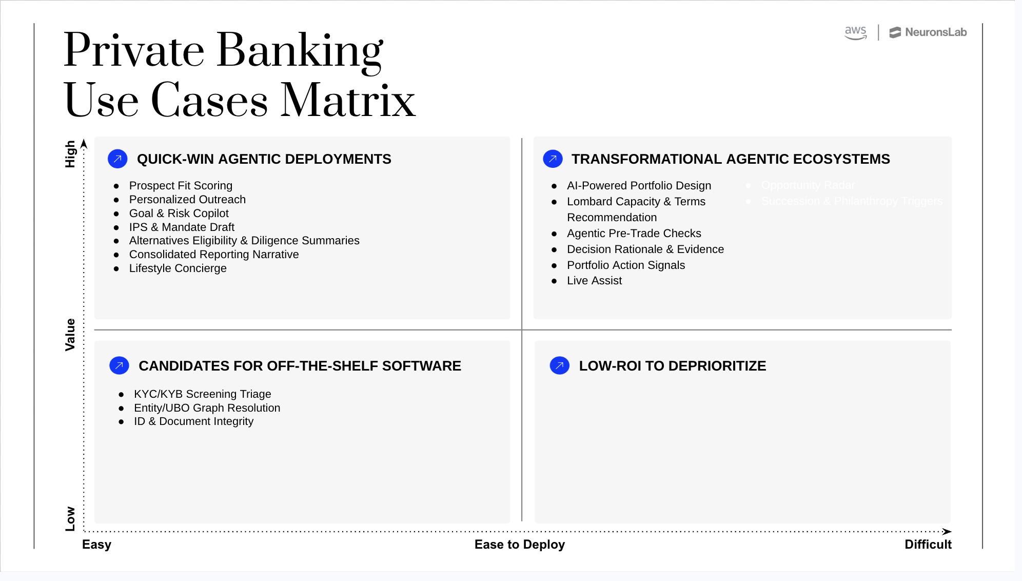 Agentic AI in banking