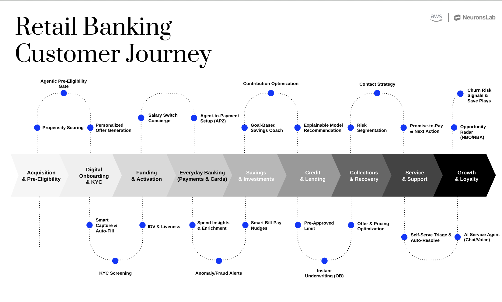 Agentic AI in banking