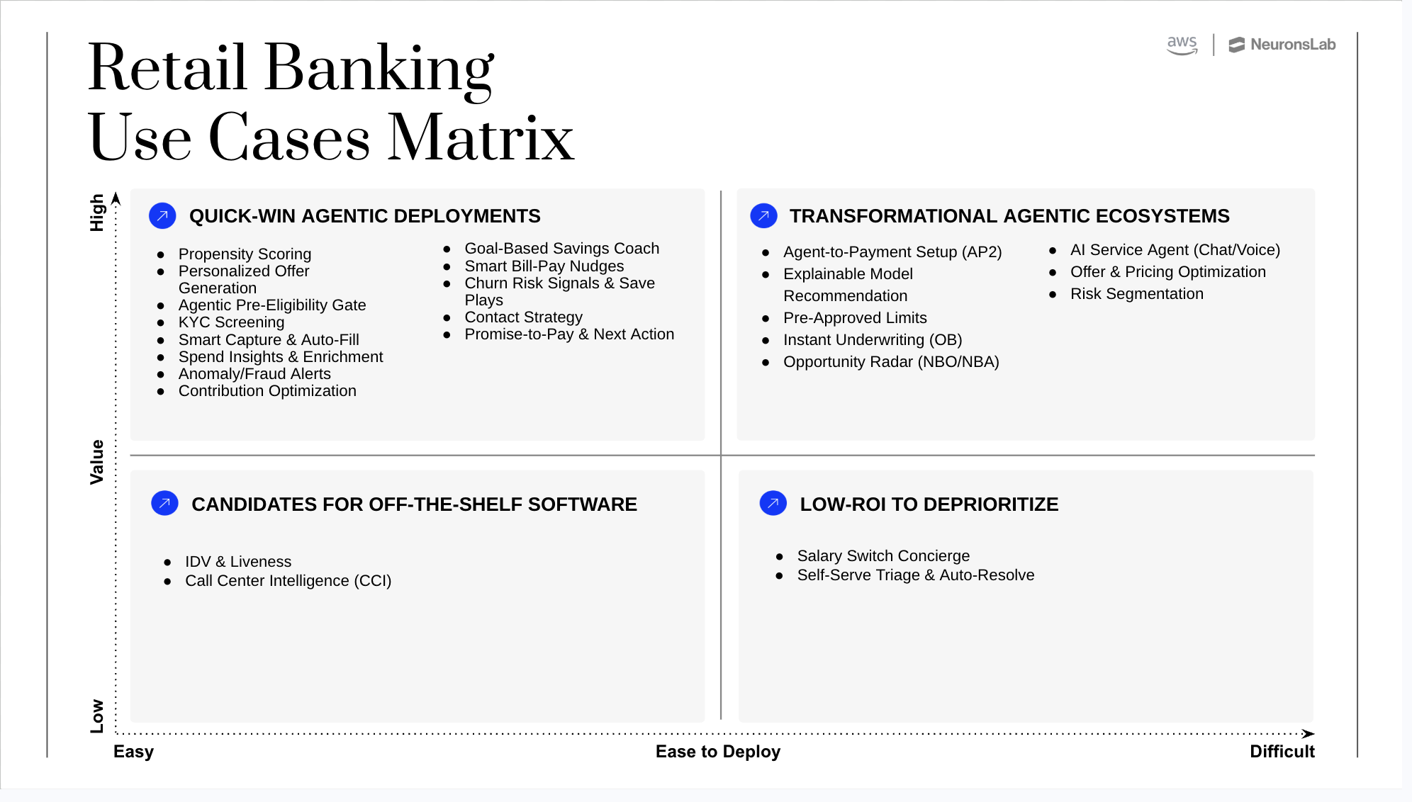 Agentic AI in banking