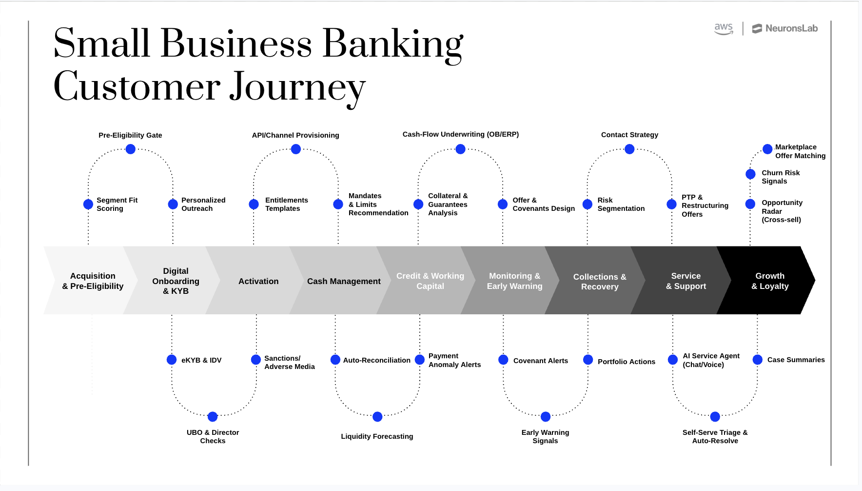 Agentic AI in banking