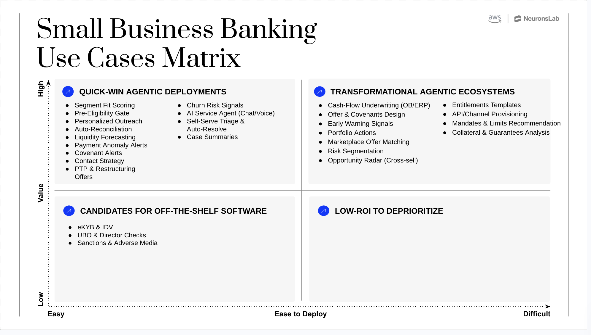 Agentic AI in banking